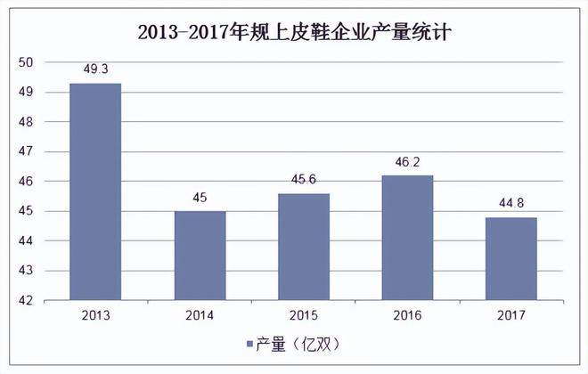 不是另一双皮鞋”被时代抛弃QMH球盟会“打败皮鞋的并(图6)