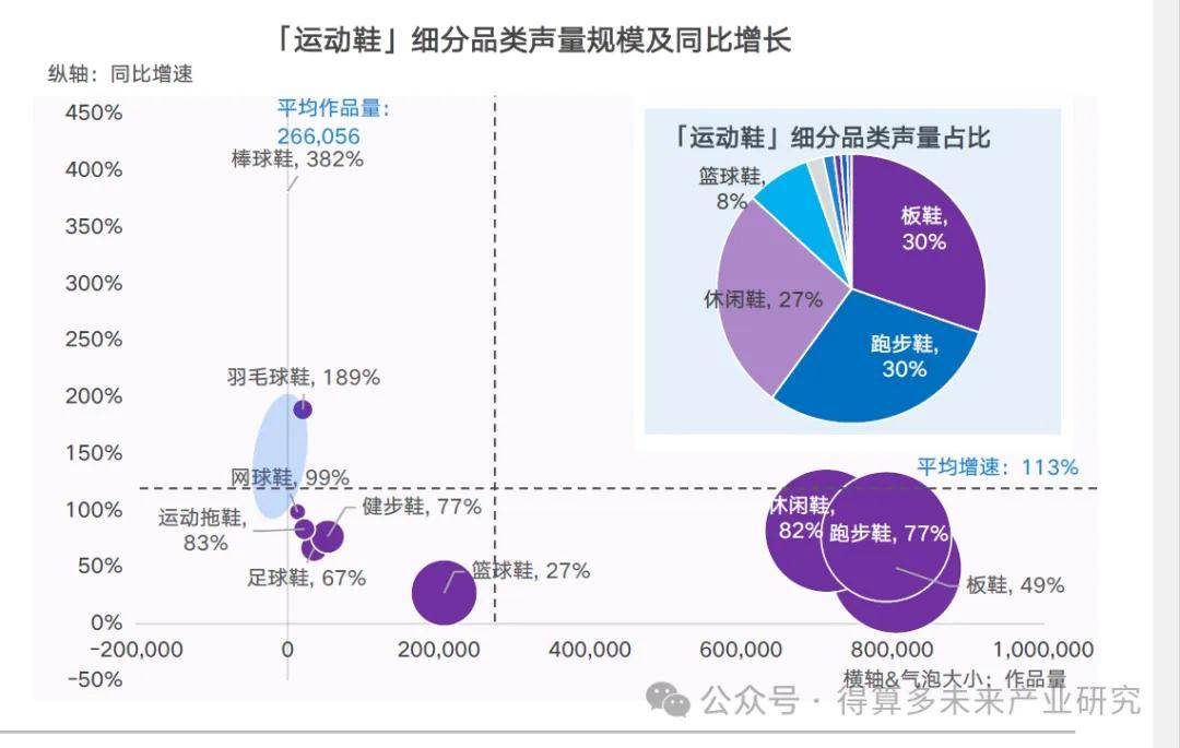 场现状及趋势（附60页报告）球盟会登录平台入口运动鞋市(图3)