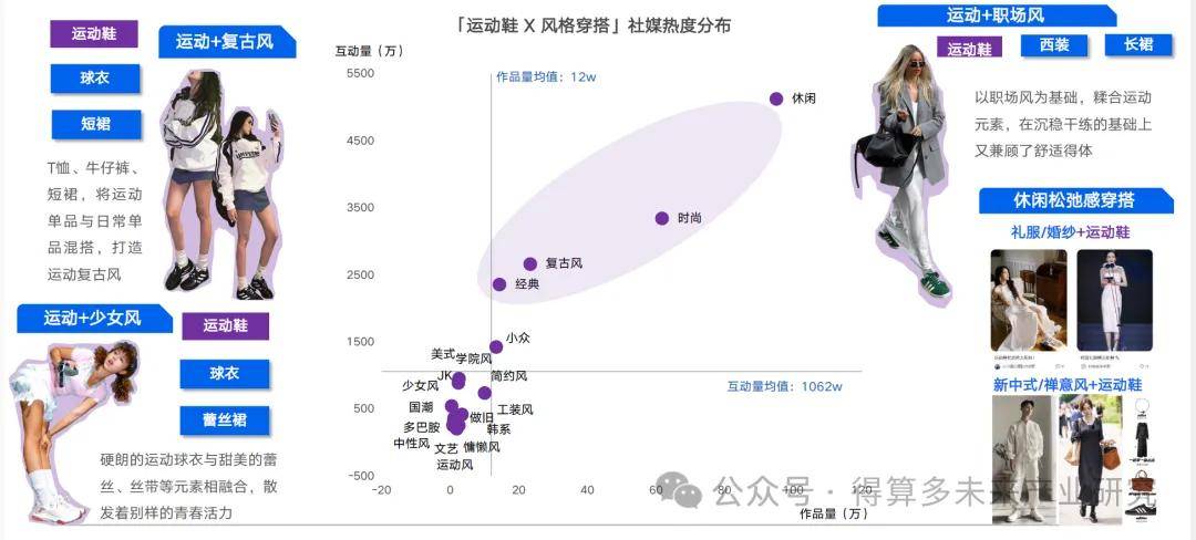 场现状及趋势（附60页报告）球盟会登录平台入口运动鞋市(图2)