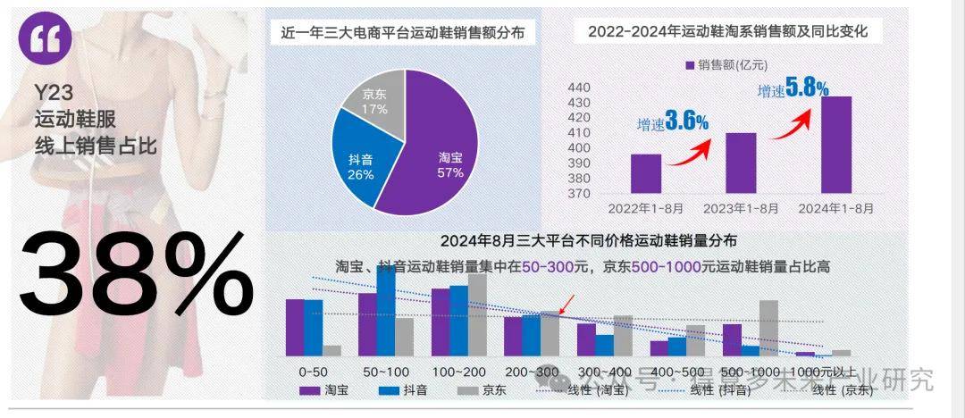 场现状及趋势（附60页报告）球盟会登录平台入口运动鞋市(图4)