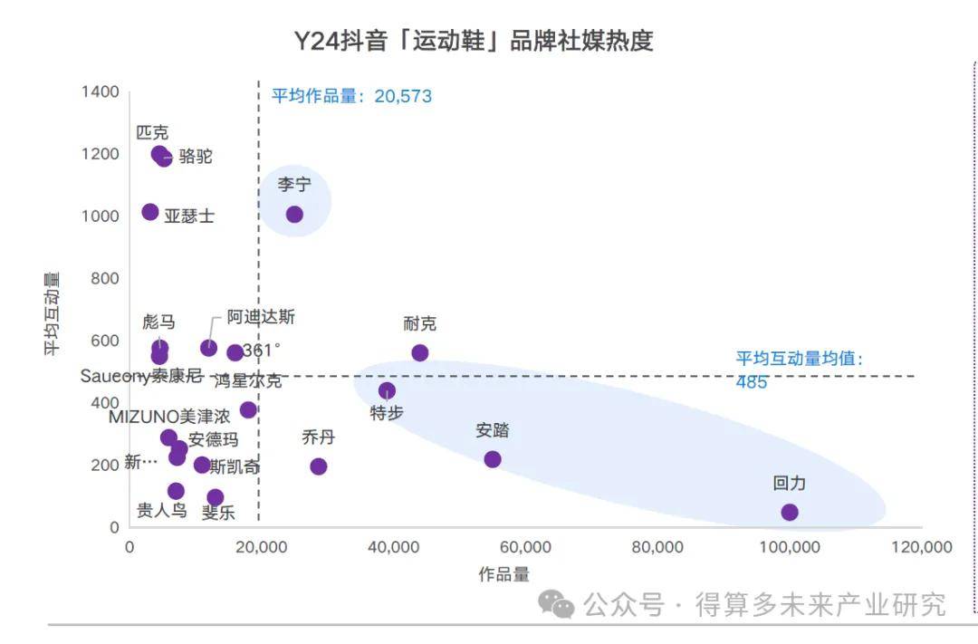 场现状及趋势（附60页报告）球盟会登录平台入口运动鞋市(图7)