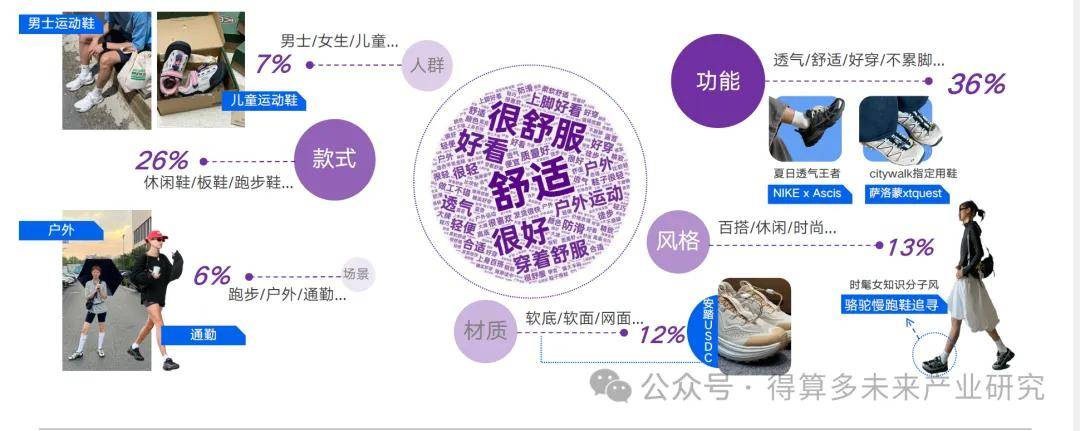 场现状及趋势（附60页报告）球盟会登录平台入口运动鞋市(图13)