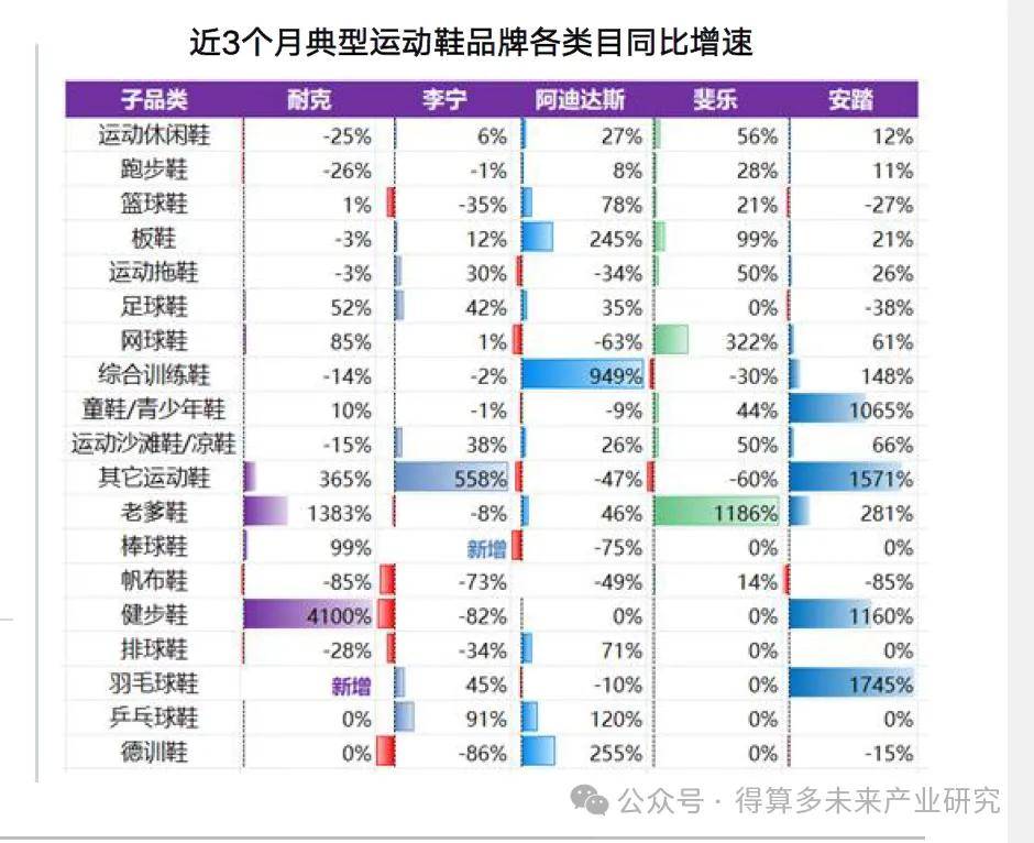 场现状及趋势（附60页报告）球盟会登录平台入口运动鞋市(图14)