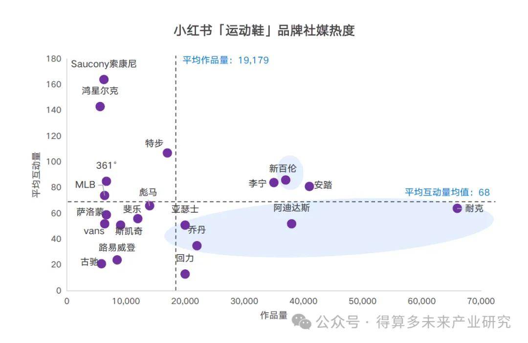 场现状及趋势（附60页报告）球盟会登录平台入口运动鞋市(图8)