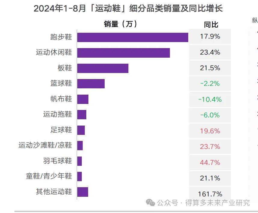 场现状及趋势（附60页报告）球盟会登录平台入口运动鞋市(图11)