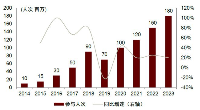 经济长坡厚雪乐趣体验球盟会入口中金：冰雪