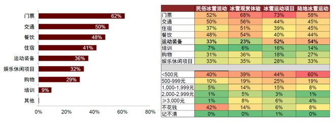 经济长坡厚雪乐趣体验球盟会入口中金：冰雪(图3)