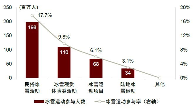 经济长坡厚雪乐趣体验球盟会入口中金：冰雪(图4)