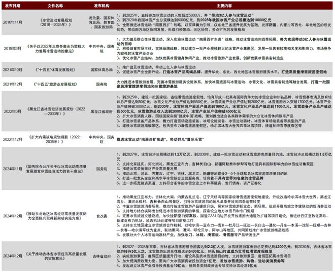 经济长坡厚雪乐趣体验球盟会入口中金：冰雪(图8)